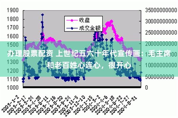 办理股票配资 上世纪五六十年代宣传画：毛主席和老百姓心连心，很开心