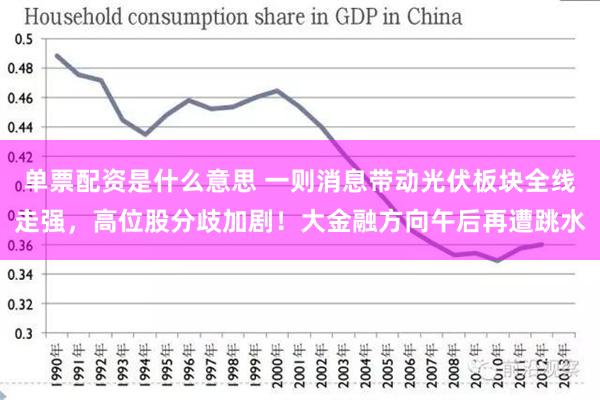 单票配资是什么意思 一则消息带动光伏板块全线走强，高位股分歧加剧！大金融方向午后再遭跳水