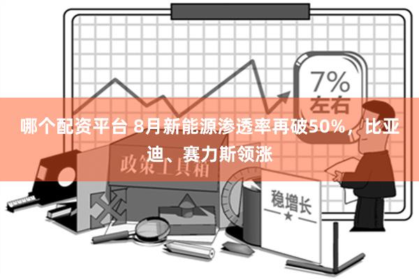 哪个配资平台 8月新能源渗透率再破50%，比亚迪、赛力斯领涨