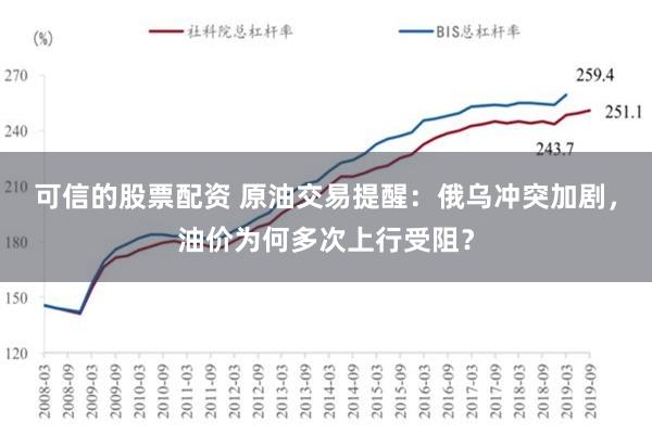 可信的股票配资 原油交易提醒：俄乌冲突加剧，油价为何多次上行受阻？