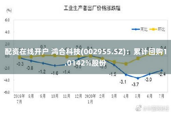 配资在线开户 鸿合科技(002955.SZ)：累计回购1.0142%股份