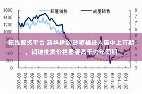 在线配资平台 新华指数|砂糖橘进入集中上市期，销地批发价格显著高于去年同期